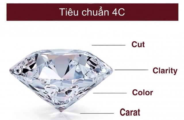 tiêu chí 4c kim cương